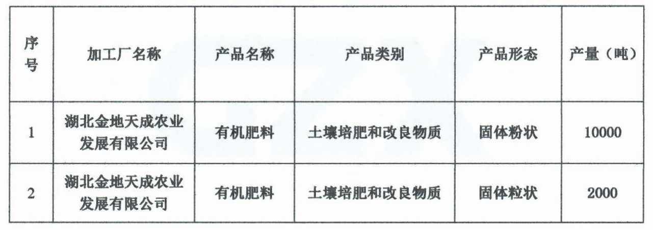 評(píng)估證明--湖北金地天成農(nóng)業(yè)發(fā)展有限公司_00.jpg