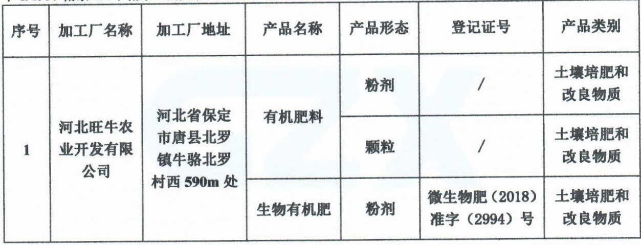 有機(jī)農(nóng)業(yè)生產(chǎn)資料評(píng)估證明--河北旺牛農(nóng)業(yè)開發(fā)有限公司_00.jpg