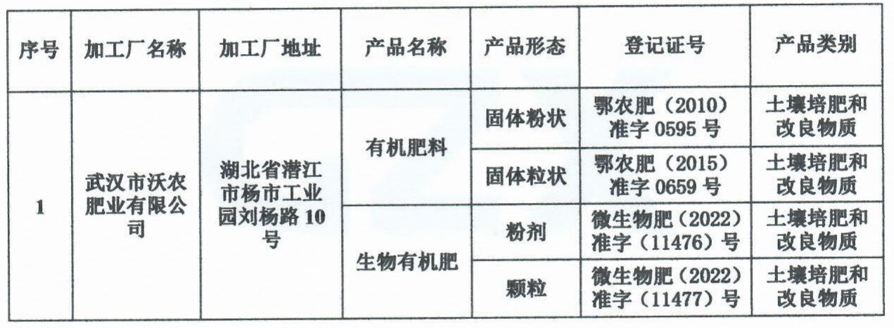 評(píng)估證明--武漢市沃農(nóng)肥業(yè)有限公司_00.jpg